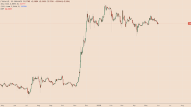 How Market Sentiment Affects XRP Price USD: A Detailed Analysis