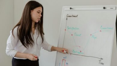 corporate data analysis request