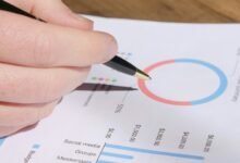 corporate metrics performance analysis