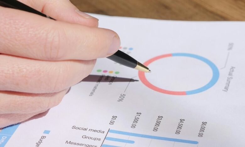 corporate metrics performance analysis