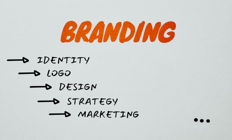 smart branding identity framework